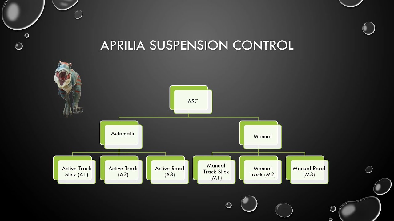 Наконец-то я понял — система управления подвеской Aprilia Performance Ride Control (a-PRC) и объя...