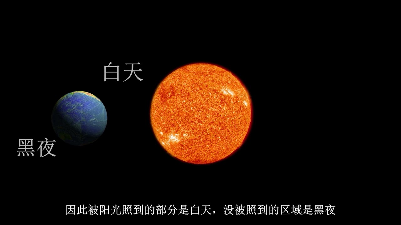【少儿科普】为什么会有白天和黑夜？