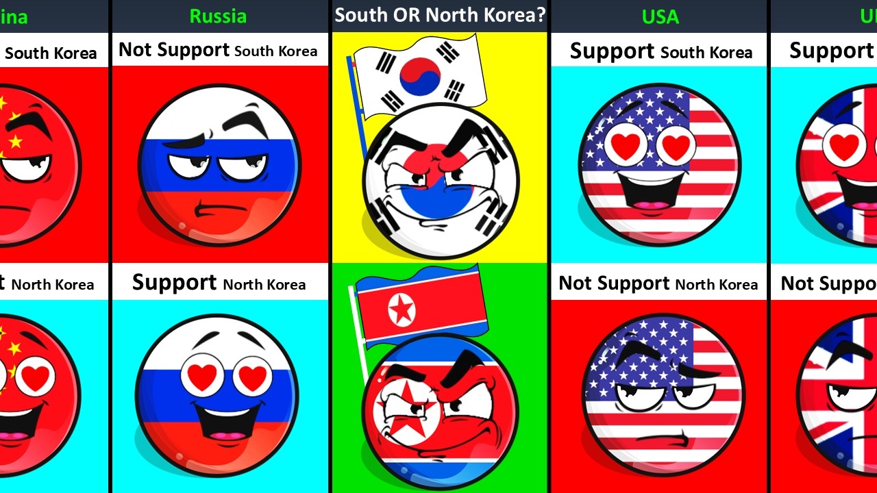 Who Do World Countries Support? South Korea or North Korea?