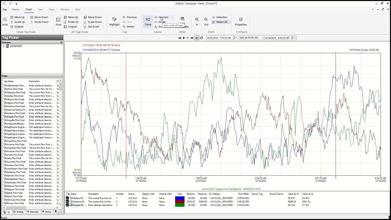 Introduction to AVEVA Historian