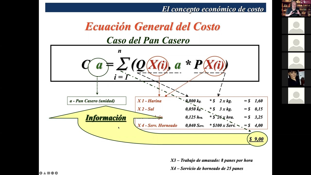 CLASE VIRTUAL - SISTEMAS DE COSTOS - 07-04-2022