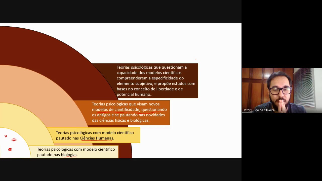 Aula Ao vivo: Os limites da Psicologia