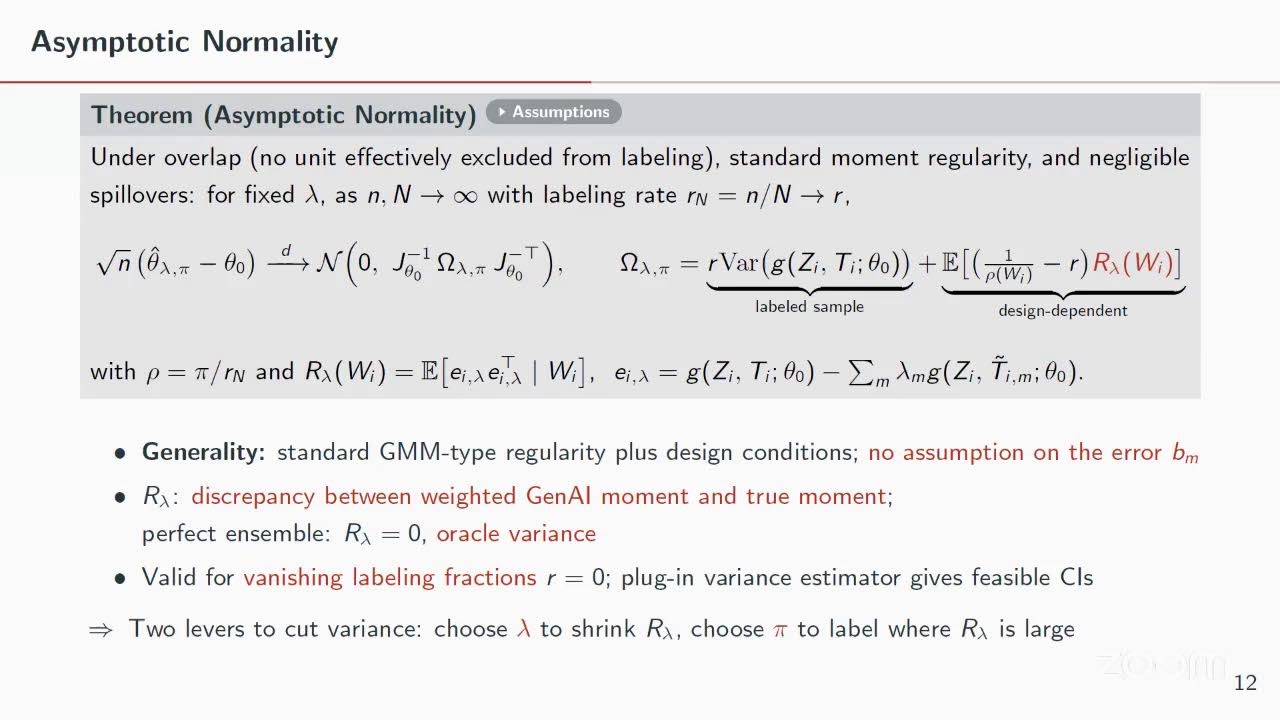 Frontier Econometric Methods, NBER Summer Institute