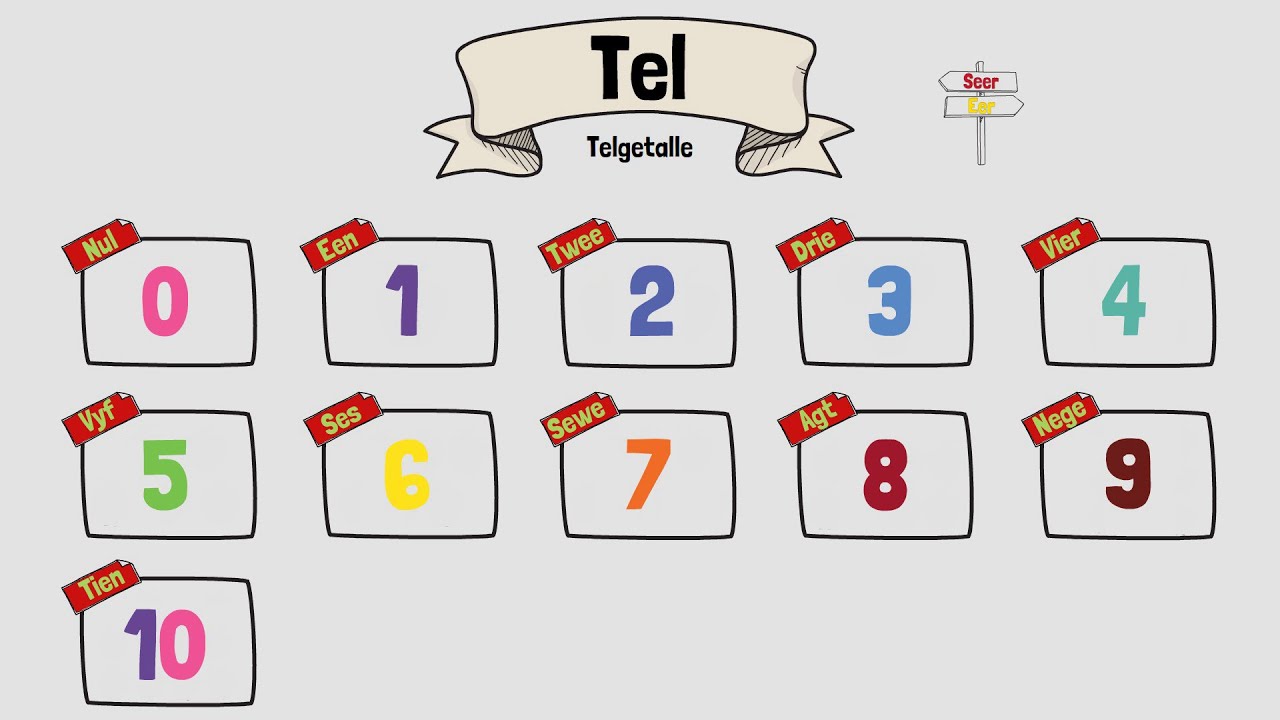 Tel van nul tot tien met telgetalle
