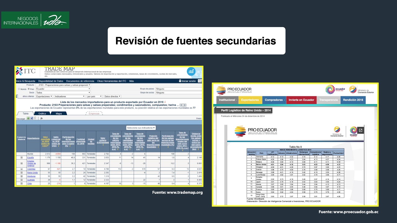 Negocios Internacionales - Matriz de Selección de Mercados Internacionales