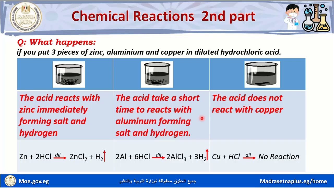 Science Prep 3 Unit 1 Lesson 1 Chemical reactions 2nd part  Second term 2025 2026