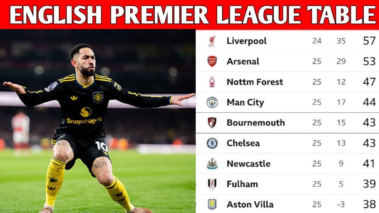 ENGLISH PREMIER LEAGUE TABLE TODAY. The Premier League, English Premier League 2025/2026