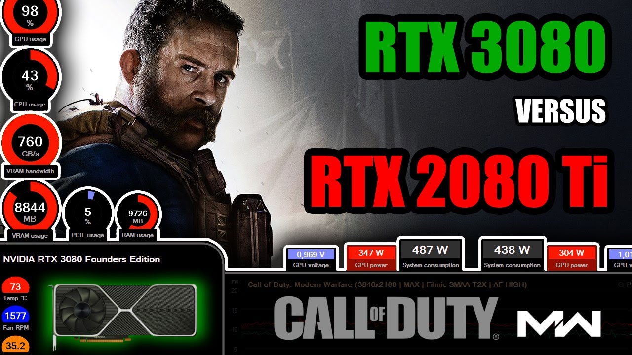 RTX 3080 vs RTX 2080 Ti | Test in Call of Duty Modern Warfare