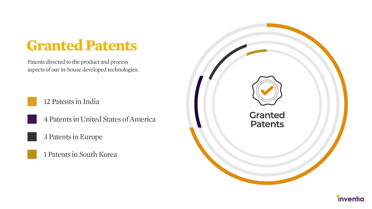 Global Presence // Surfing Monkey x Inventia Healthcare