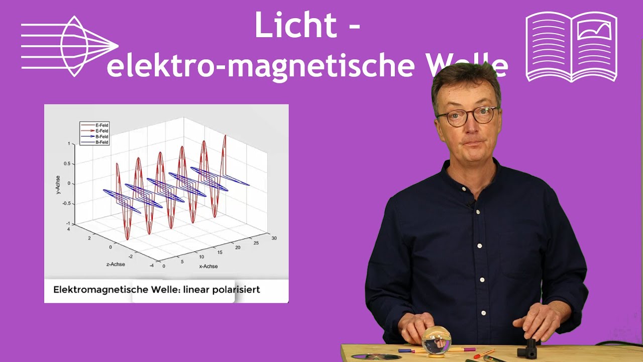 Licht als elektromagnetische Welle aus Maxwell-Gleichung