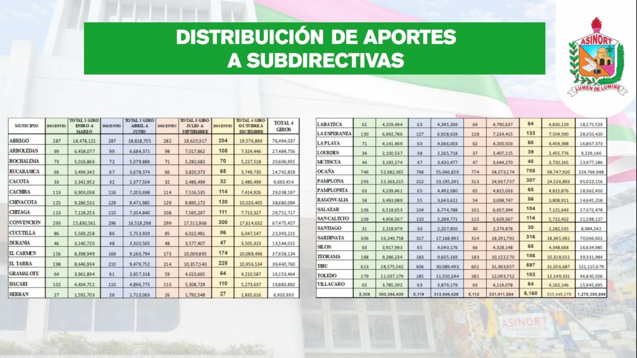 Informe Fiscalía en el marco de la LXXVIII Asamblea General de Delegados Oficiales de ASINORT 2026