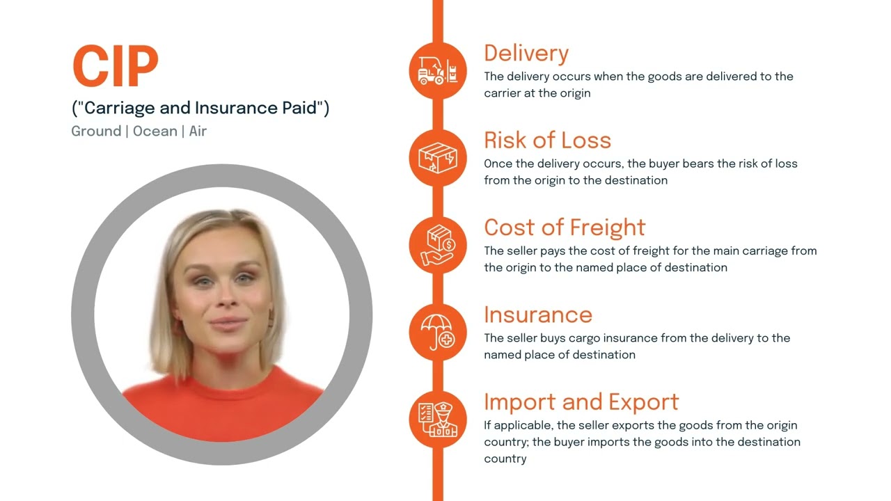 CIP (Carriage and Insurance Paid) explained in less than 1 minute. Incoterms 2020