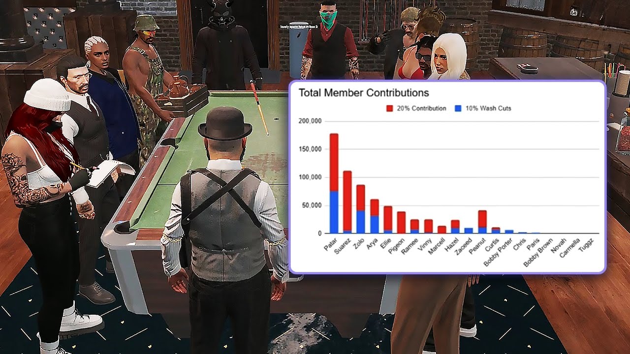 CG Conducts First Gang Performance Review | Nopixel 4.0