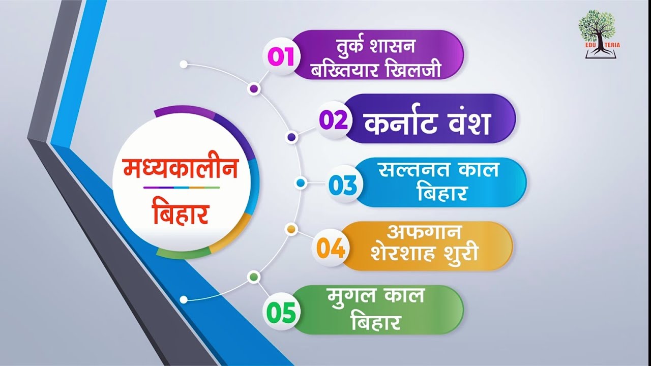 मध्यकालीन बिहार का इतिहास