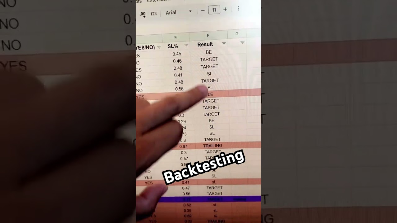 How to do Backtesting #trading