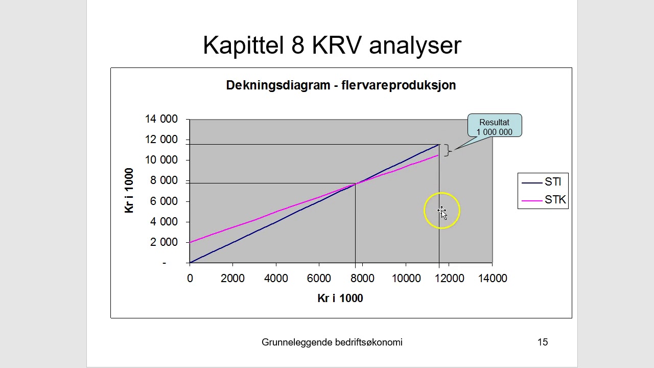 Kapittel 8 del B