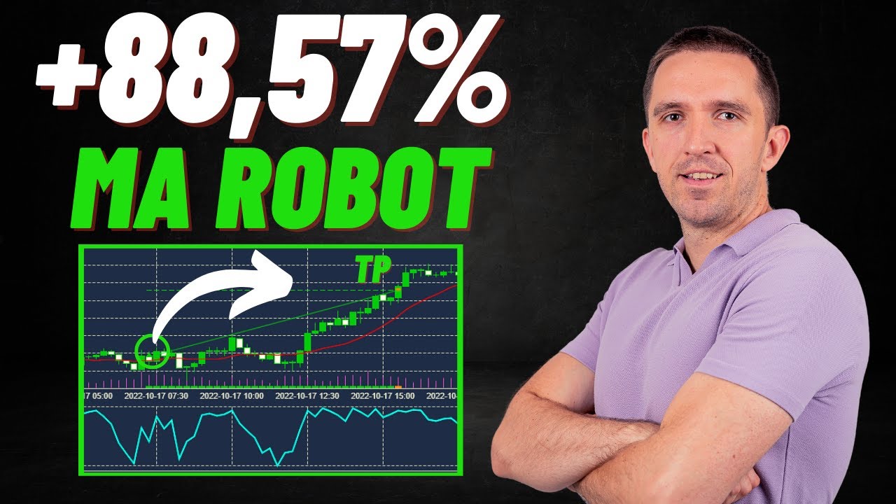 10 EAs in 1: Best Moving Average Robot (FREE Forex Expert Advisor)