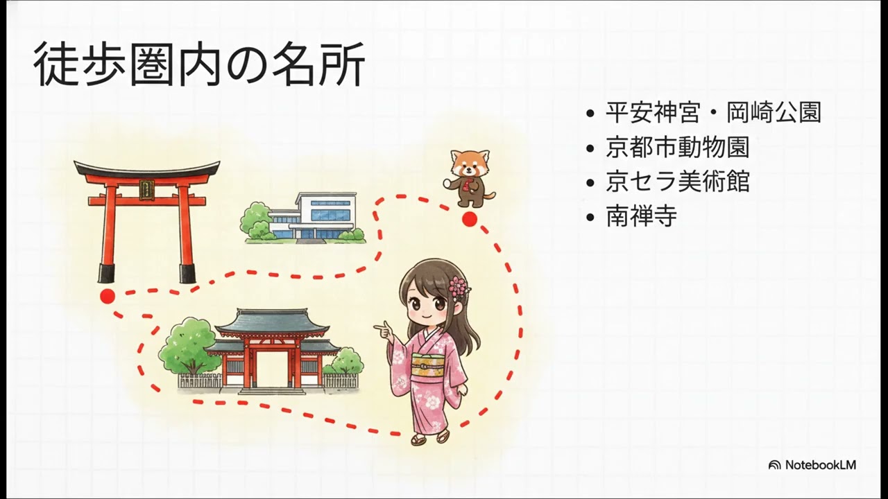 京都の住所が持つ真の価値：岡崎の希少な土地の分析 1