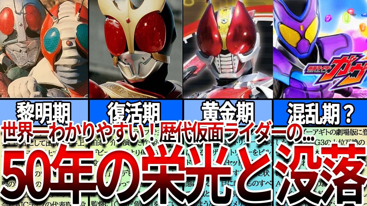 【仮面ライダー】見たら絶対ヤバい   世界一わかりやすい仮面ライダー進化の歴史【完全解説】
