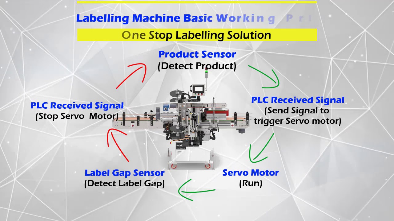 Labelling Machine Basic Working Principle Solo Labelling