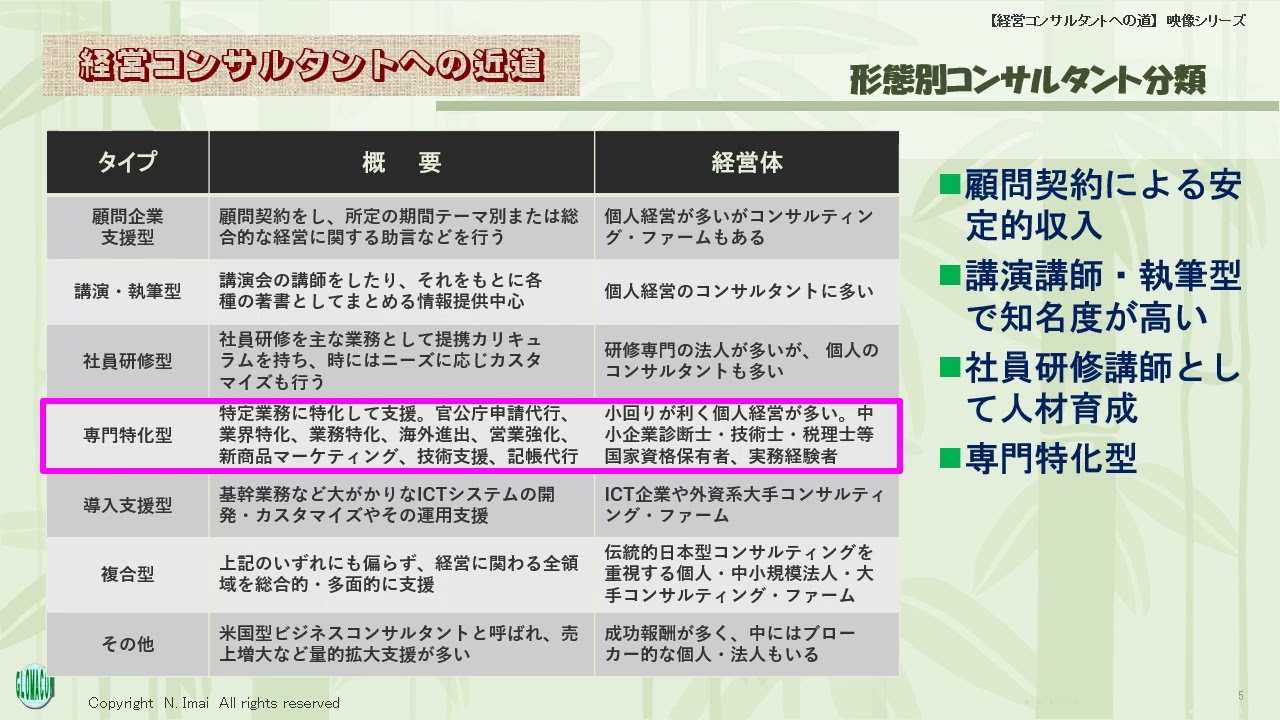 【経営コンサルタントへの近道】　コンサルタントの分類（形態別）conmichi004－04