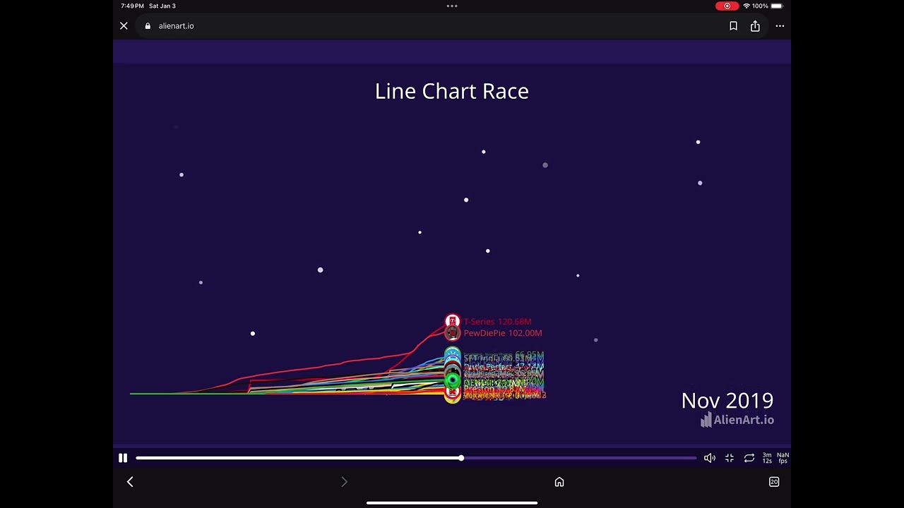 Line Chart Race 1