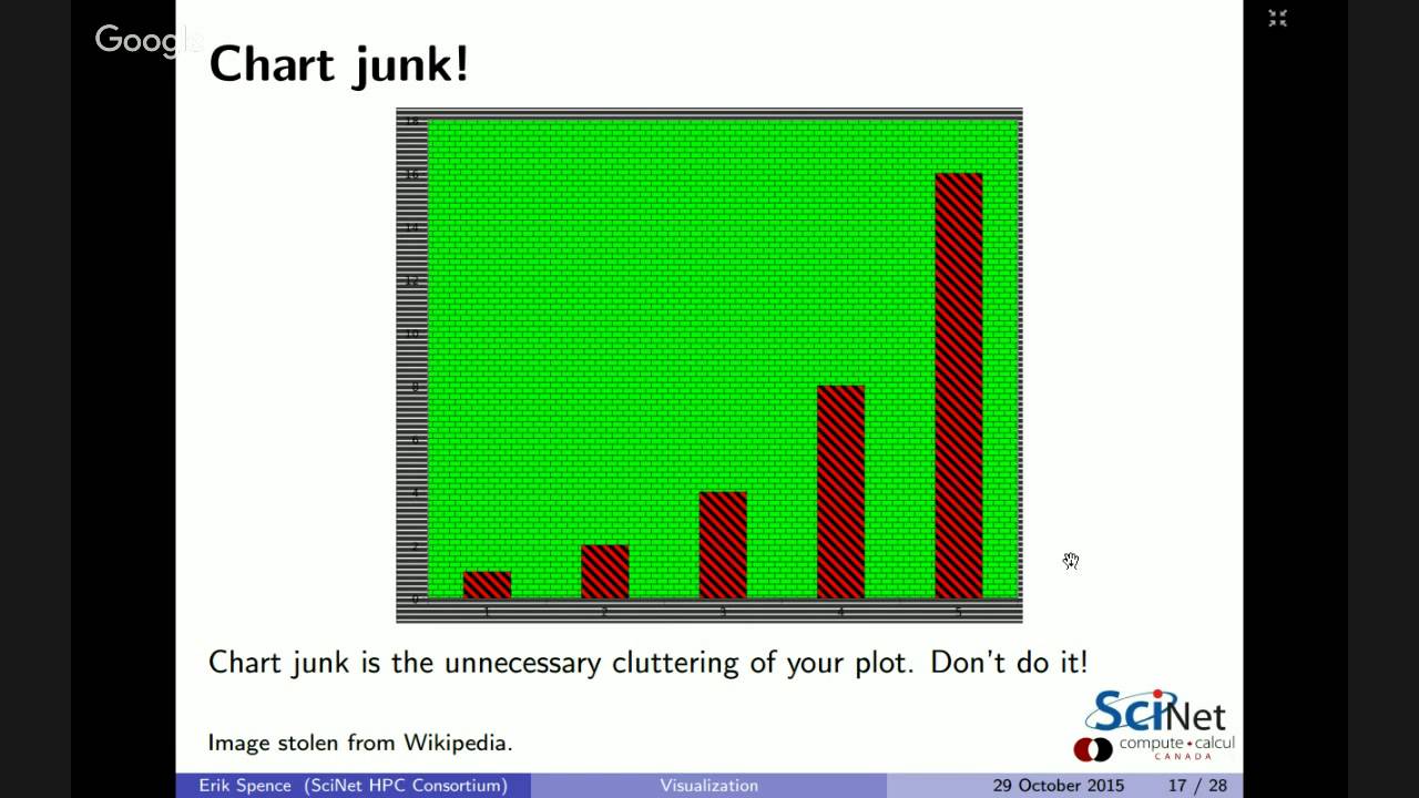 Data Science with R: Lecture 8