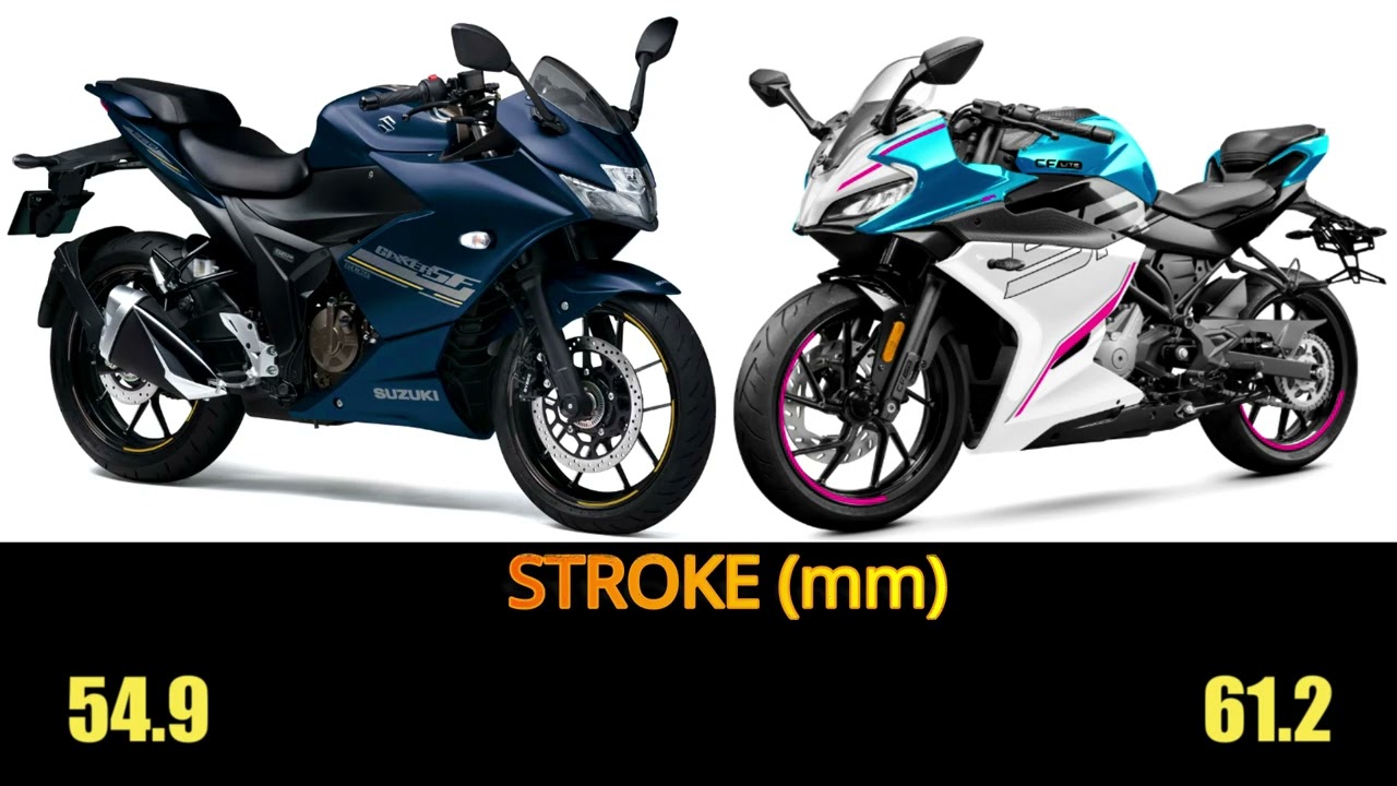 Suzuki Gixxer SF 250 Vs CFMoto 250SR specs, top speed, features #gixxersf250 #cfmoto