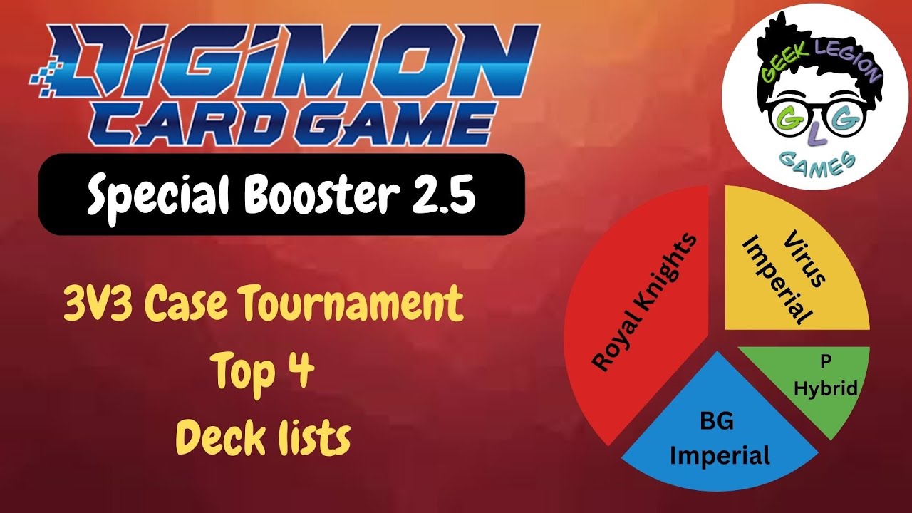 EZgaming 3v3 Case Tournament Top 4 Placements