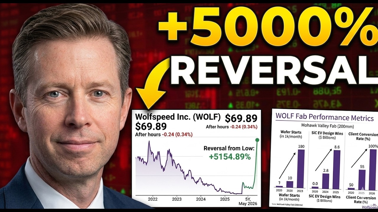Why Wolfspeed Stock Is Surging: The Brand New AI Pivot Changing EVERYTHING!