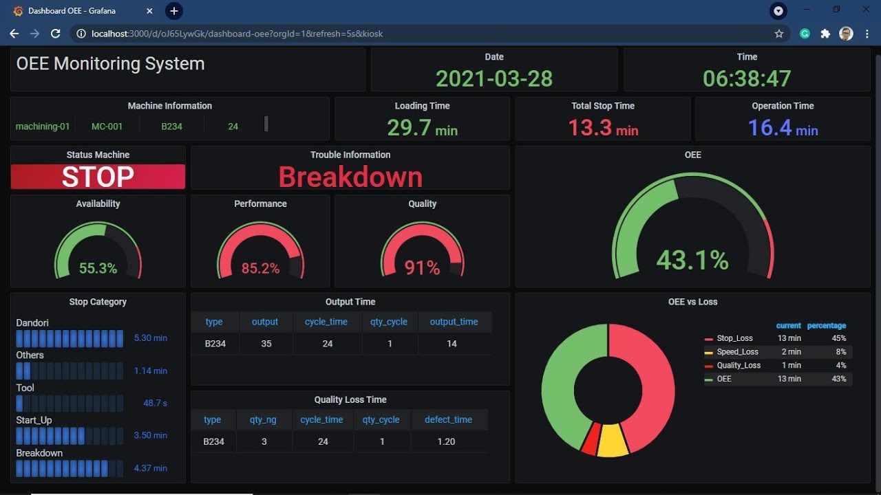 Grafana: OEE Dashboard