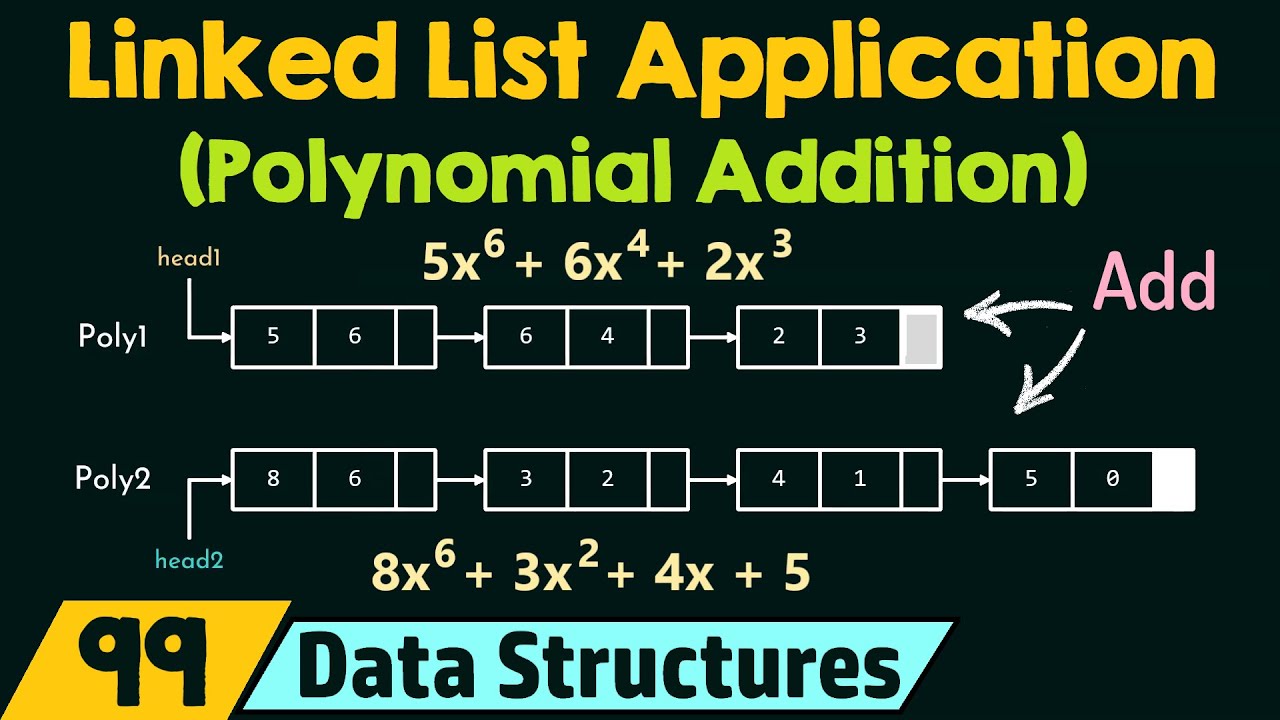 Application of Linked List (Addition of Two Polynomials)