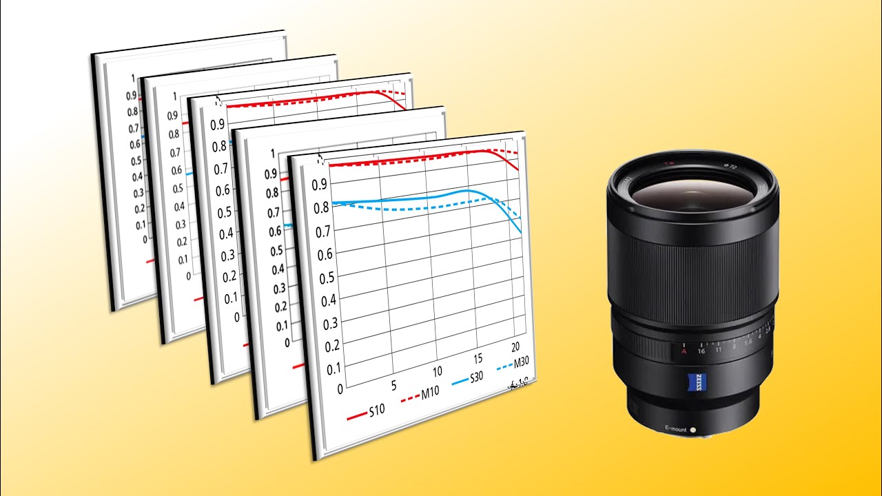 MTF chart diagnostics