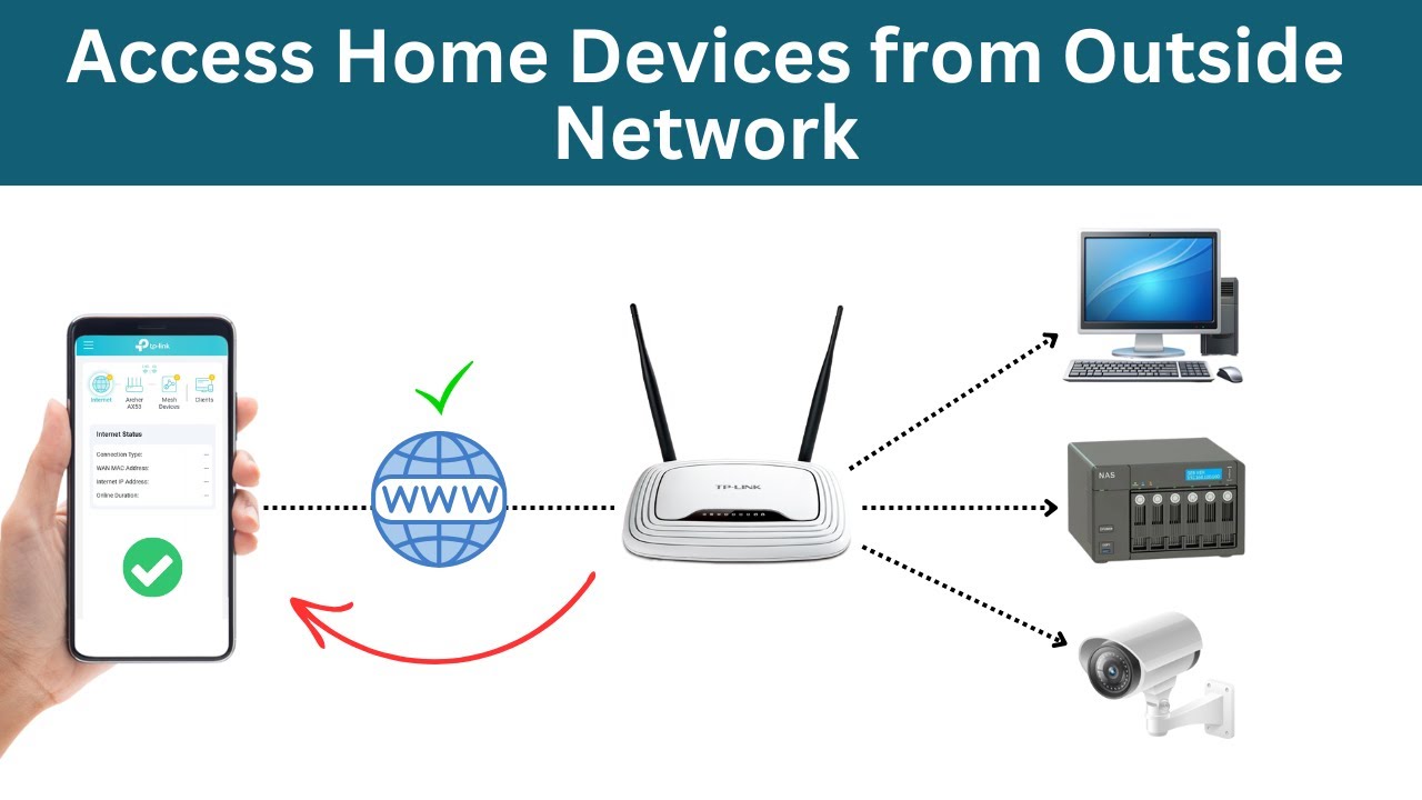 How to Securely Access Your Home Network Remotely