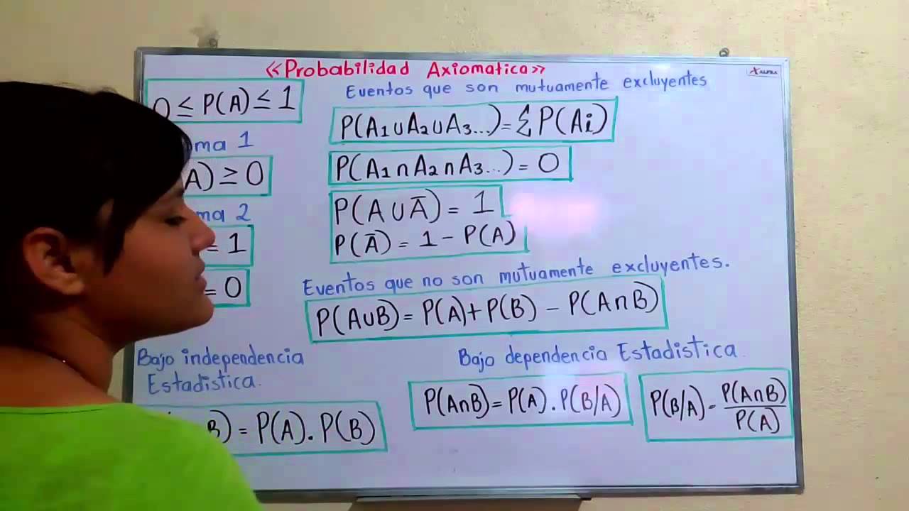 Probabilidad axiomatica ITESME