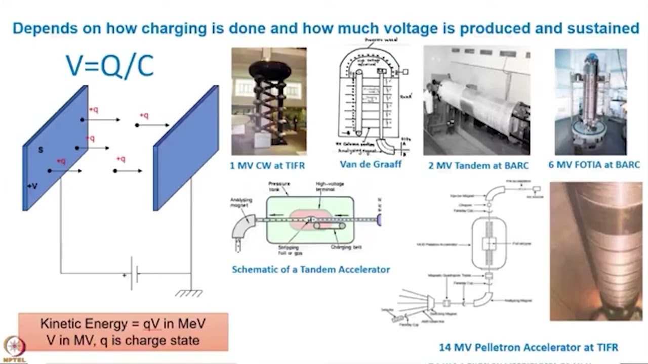 Charging and Discharging of Capacitors #swayamprabha