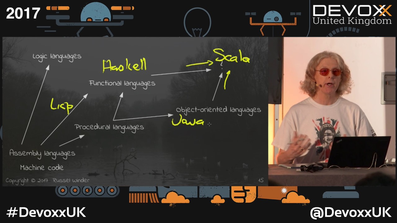 The Case for Kotlin and Ceylon by Russel Winder