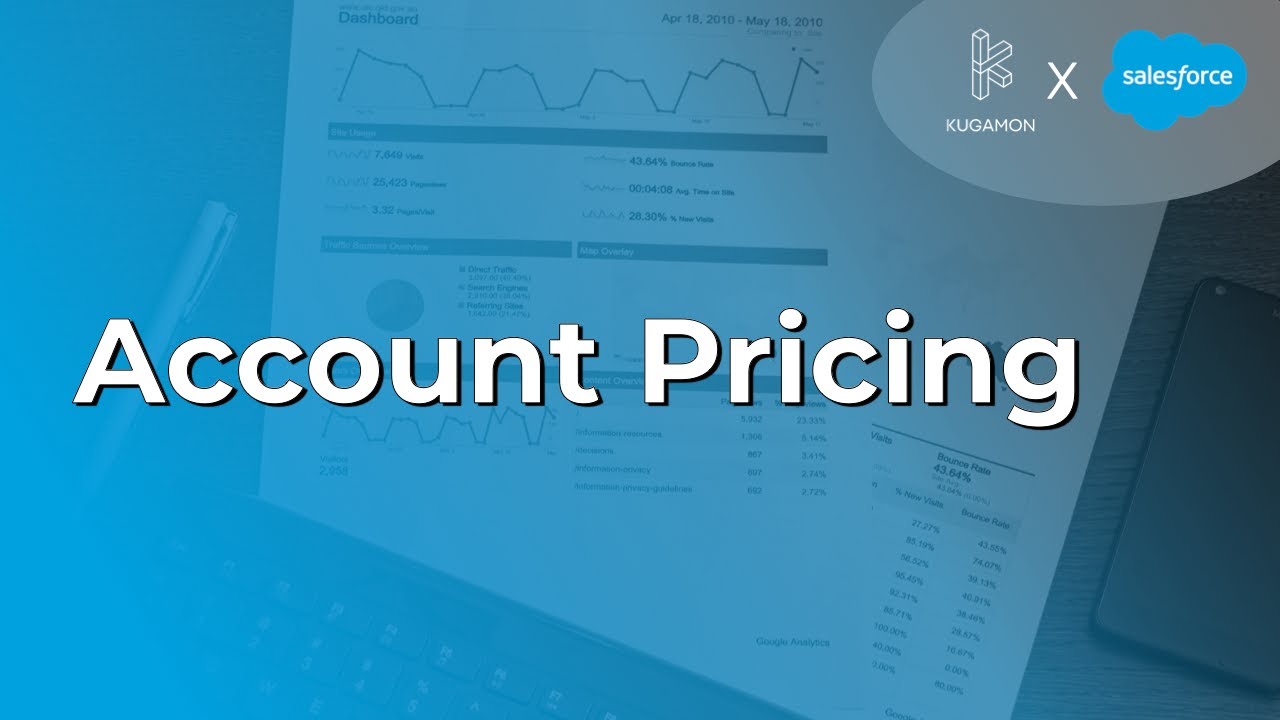 Account Pricing #cpq
