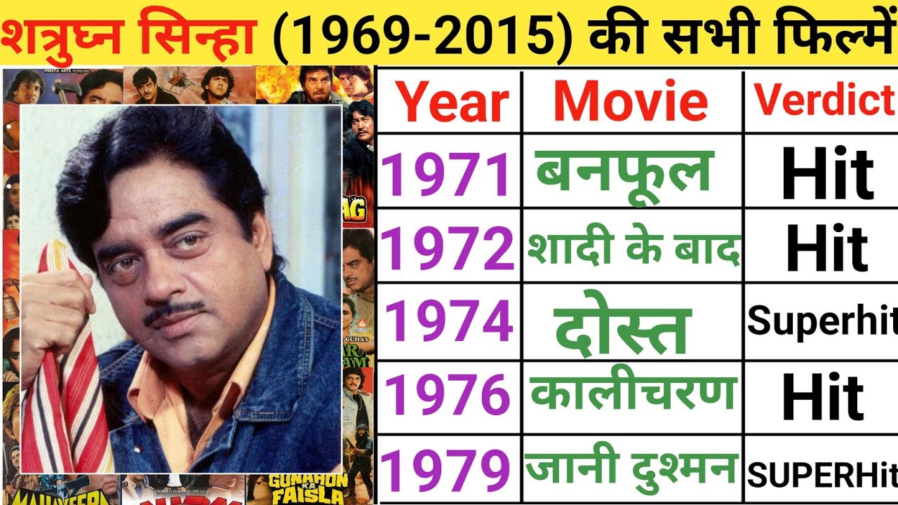 Shatrughan Sinha (1969-2015) Full movie list | Shatrughan Sinha all films
