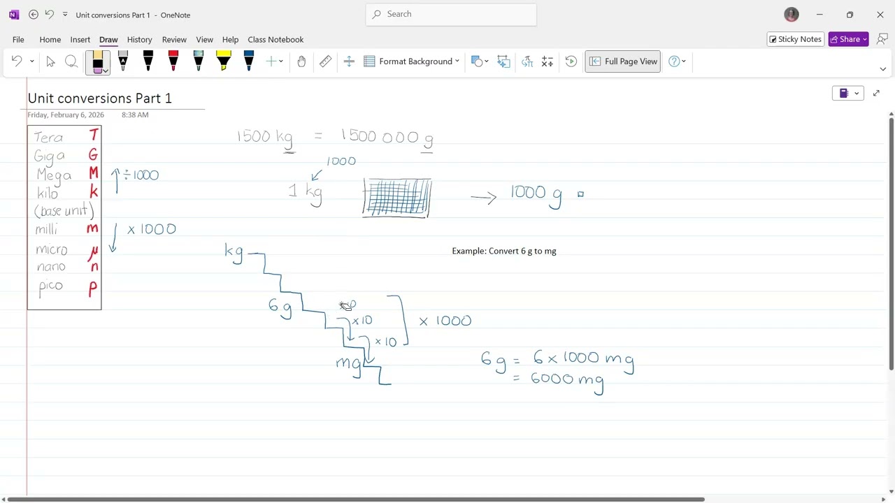 SI Unit Conversions