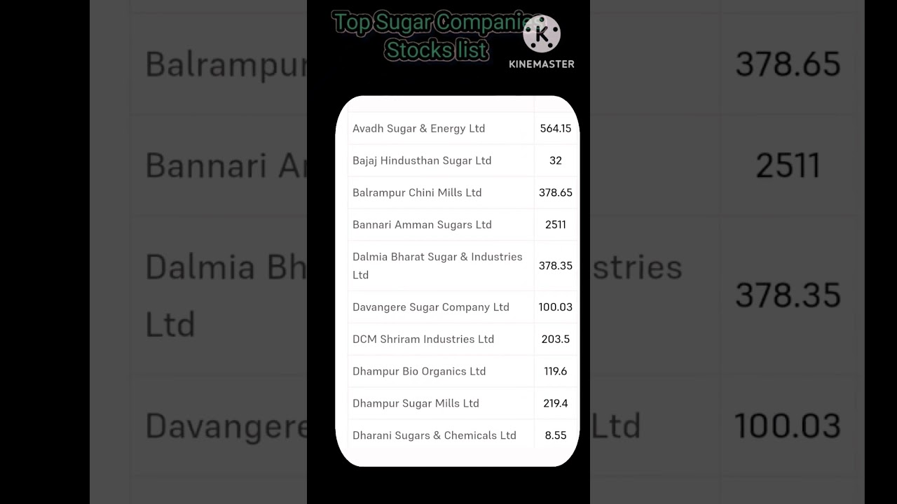 Top Sugar Companies Stocks List 2024 #stock #stock24india