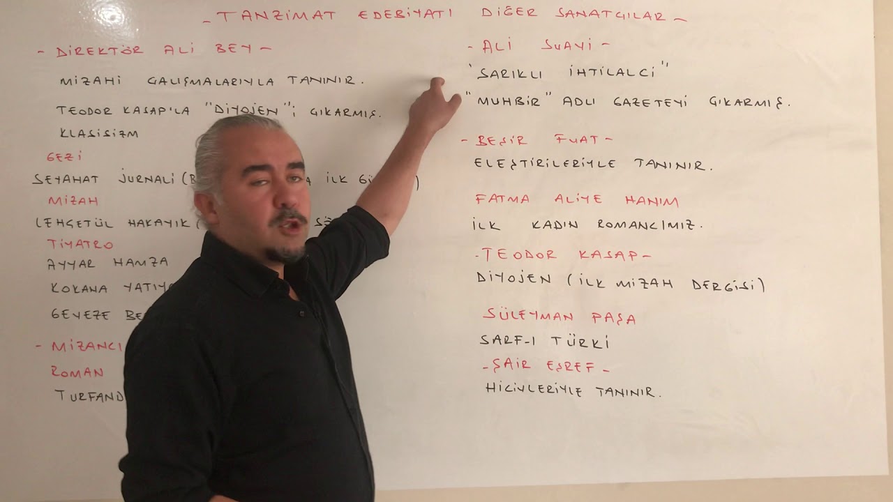 Tanzimat 2.  Dönem Sanatçıları Diğer Sanatçılar