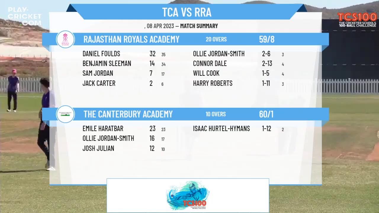 The Cricketer Schools Hundred - SEMI FINAL - The Canterbury Academy v Rajasthan Royals Academy