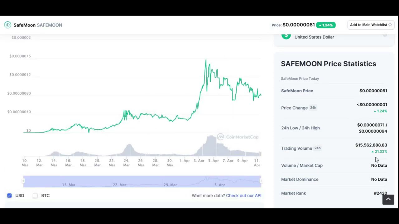 WILL SAFE MOON REACH $1 BY 2030? SAFEMOON PRICE UPDATE! SAFE MOON Price Prediction!