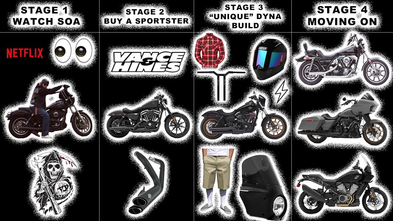 Эволюция Dyna Bro