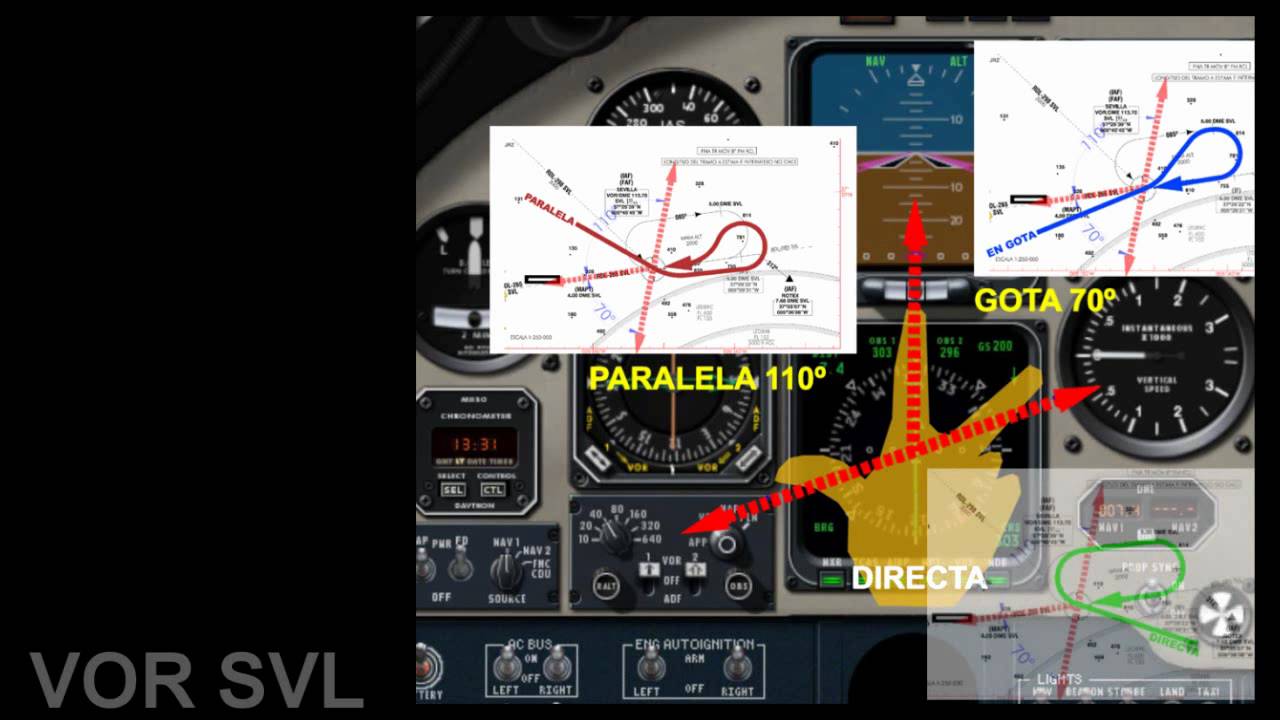 X-plane.es PATRONES DE ESPERA