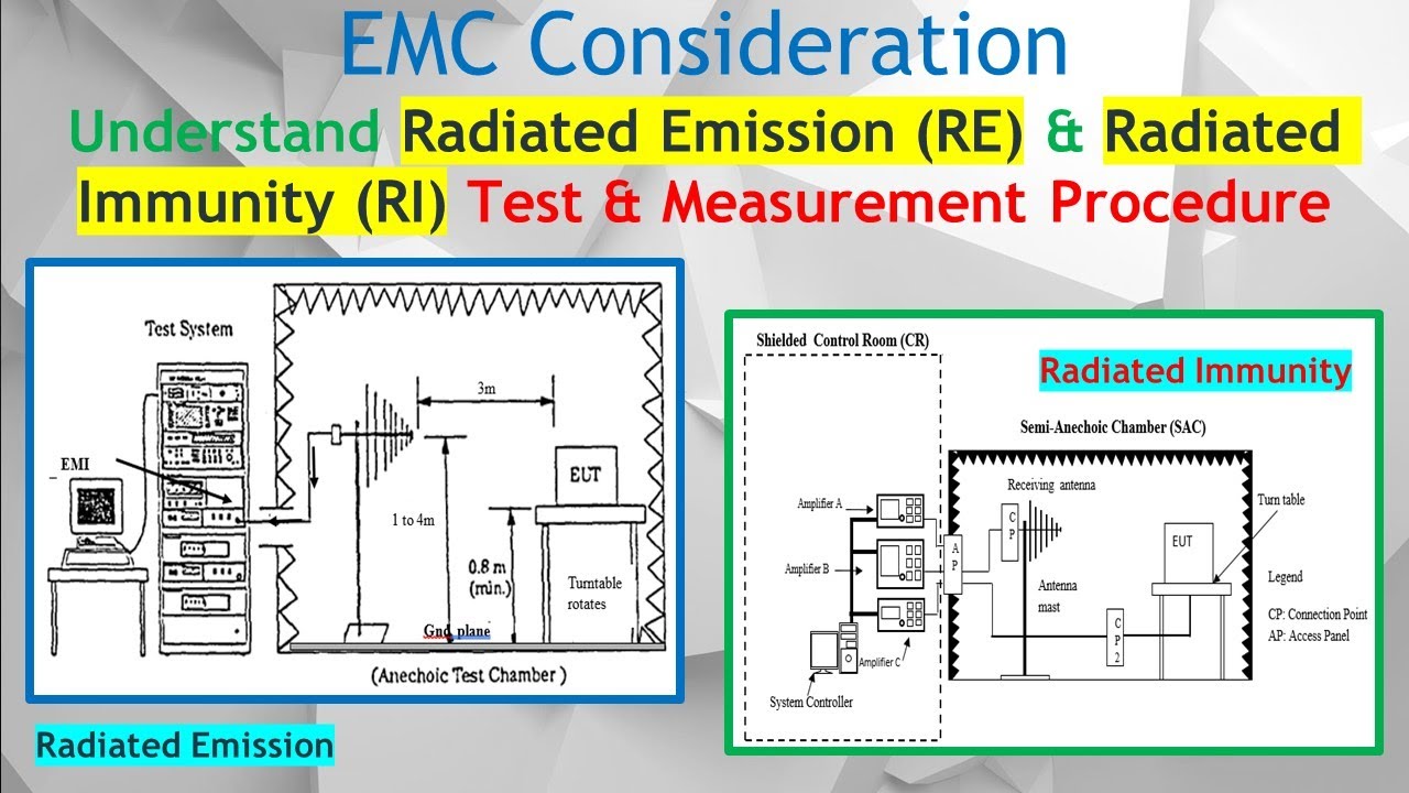 EMC #34. Radiated Emission & Immunity Testing Explained: Your EMC Compliance (RE & RI Procedures)