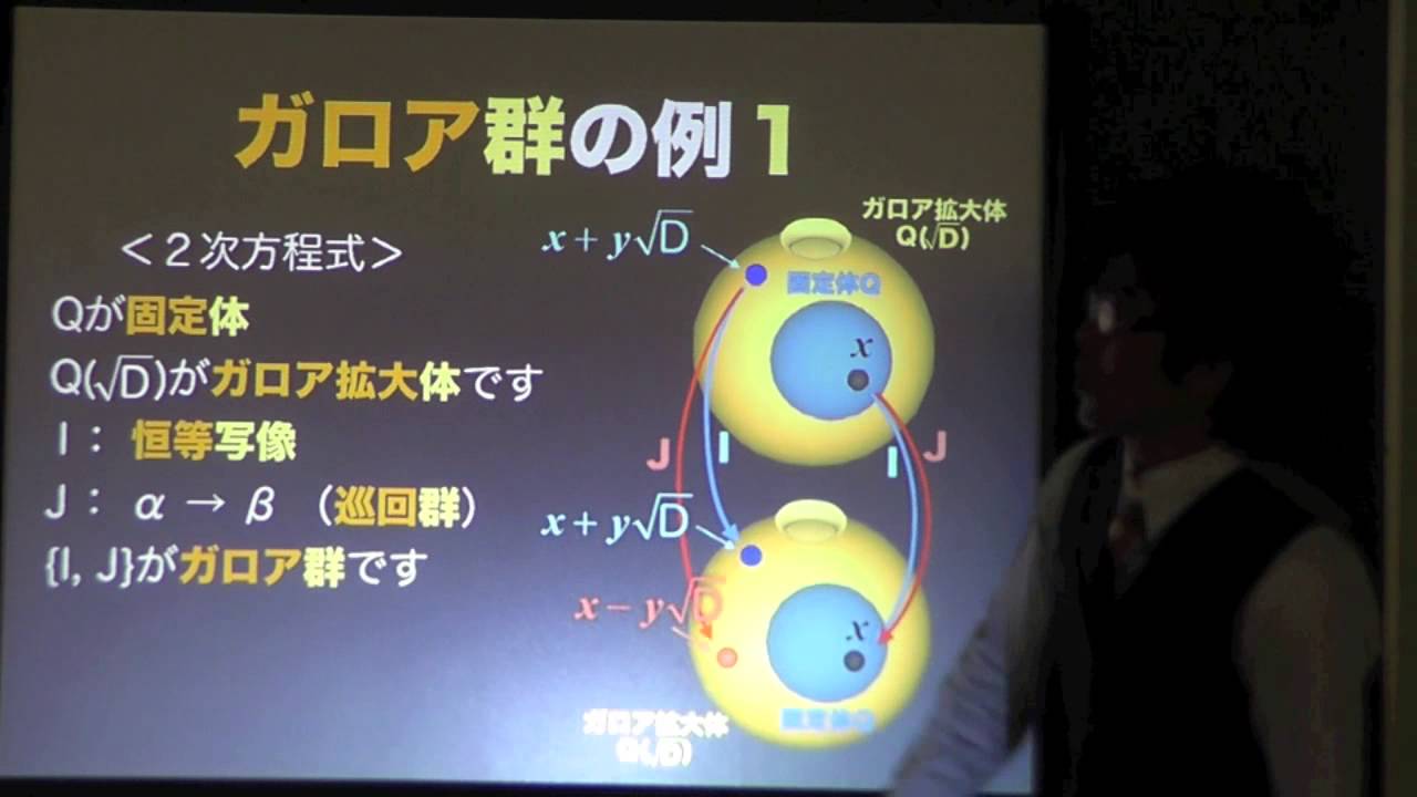 ガロアの理論と生涯１ー体の拡大とガロア群