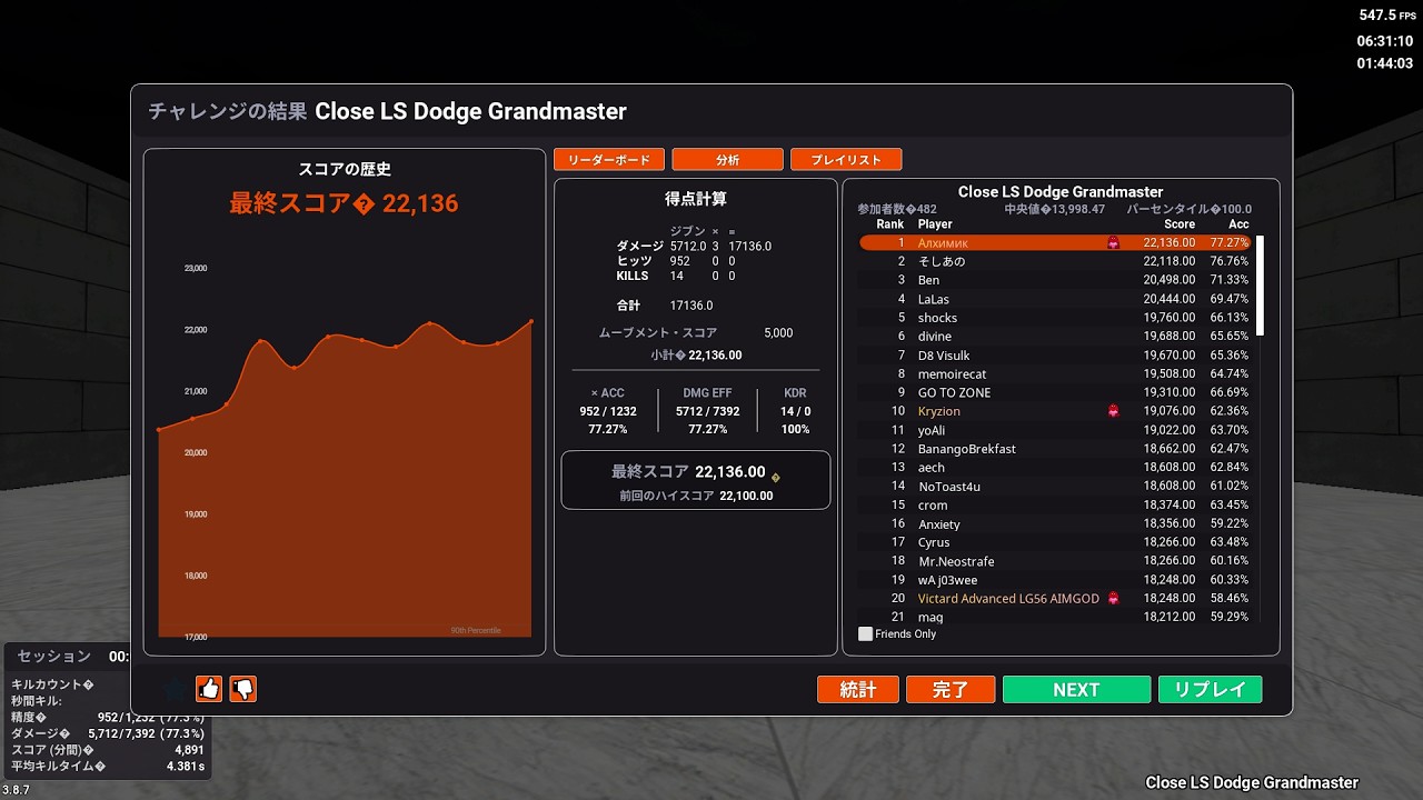 Close LS Dodge Grandmaster #1 Qualified 22,136