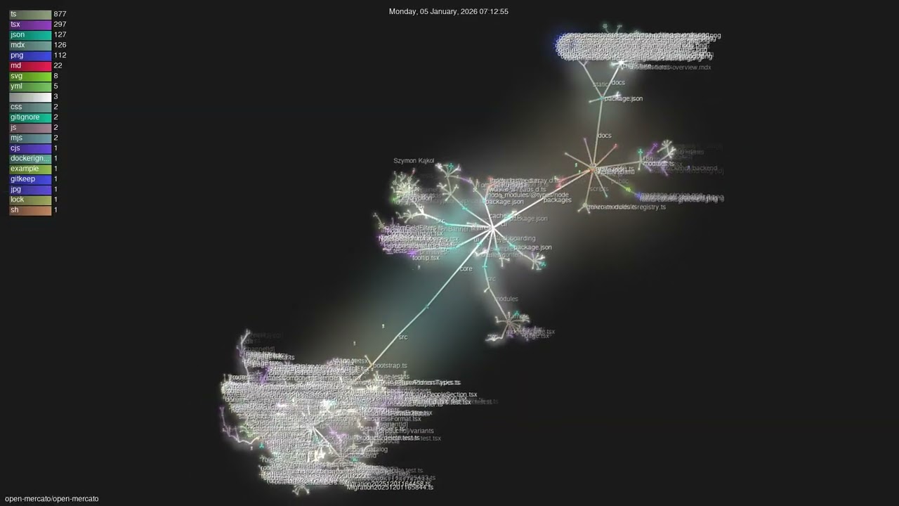 open-mercato/open-mercato - Gource visualisation